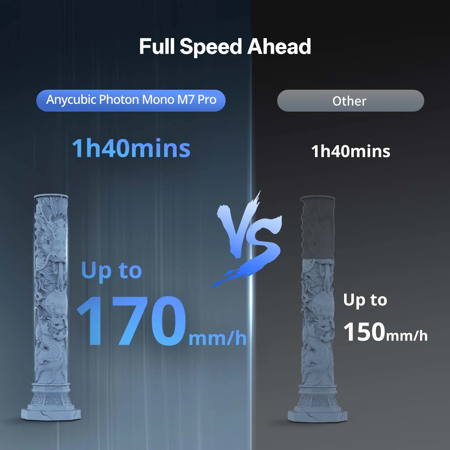 Anycubic Photon Mono M7 Pro - Image 5